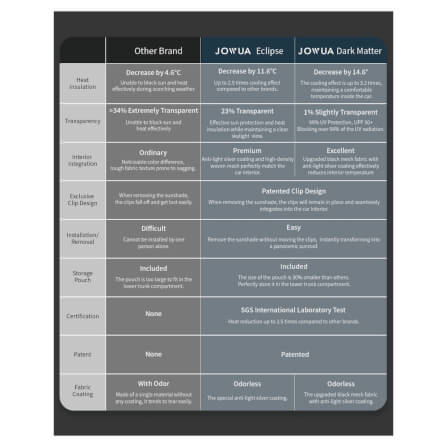 ม่านบังแดดหลังคา JOWUA GLASS ROOF SUNSHADE สำหรับ MODEL Y 2021-2024 สีขาว_7